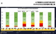 探秘区块链钱包命令行：
